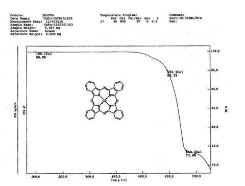 TGA trace of CuPc