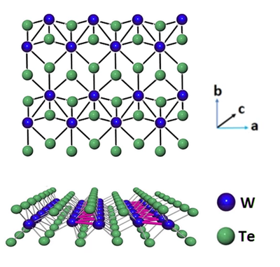 Tungsten ditelluride crystal structure