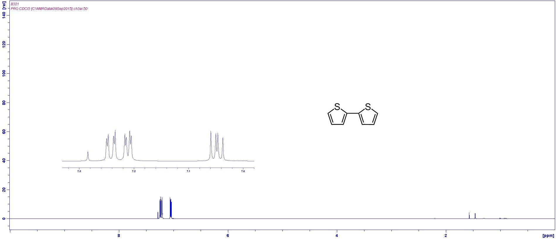 1H NMR bithiophene in CDCl3 