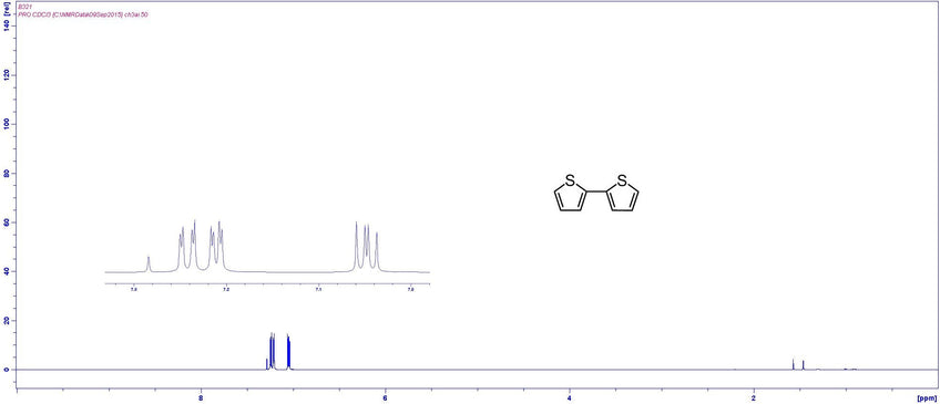 1H NMR bithiophene in CDCl3