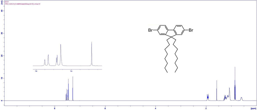 1H NMR dibromo-dioctylfluorene in CDCl3