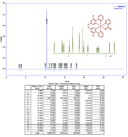 HPLC trace of FIrPic, F2IrPic