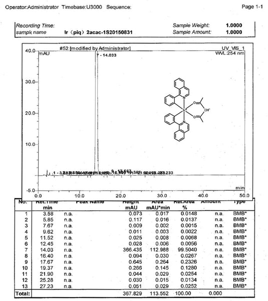 HPLC Ir(piq)2(acac)