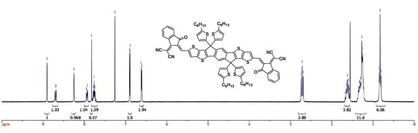 1H NMR spectrum of ITIC-Th in CDCl3