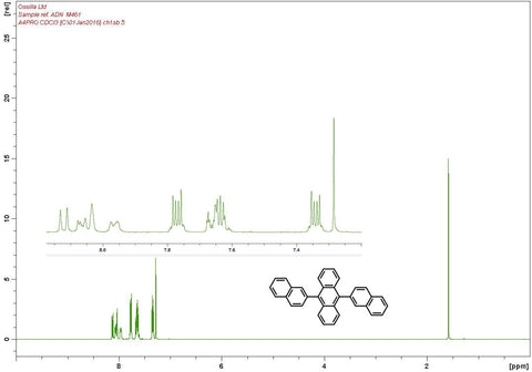 1H NMR of 9,10-di(2-naphthyl)anthracene, ADN