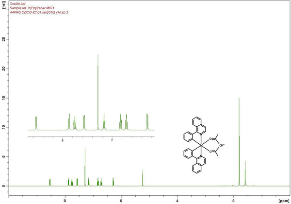 1H NMR Ir(piq)2(acac)