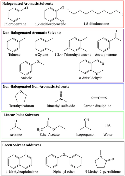 Structures of traditional halogenated solvents, non-halogenated and solvent alternatives