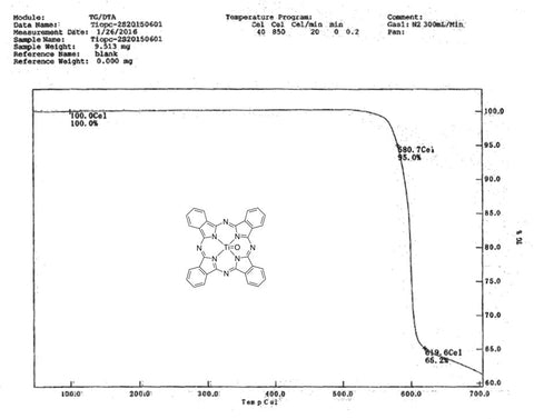 TGA trace of tiopc