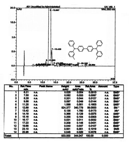 hplc trace of tpd