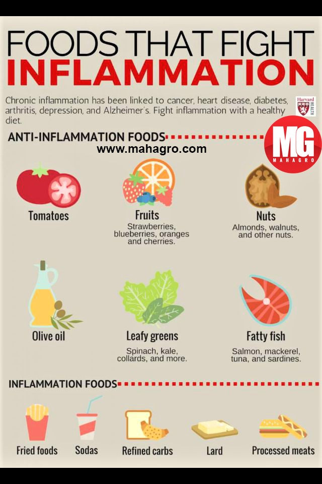 Eat the right foods to fight inflammation. Start gardening today.  Easy-to-use potting mix- https://bit.ly/2HOW4Ab﻿  #gardening #organic #plants #mahagro #garden #soil #ecofriendly #eco #health #kitchen #sunlight #vegetables #veggies #kitchengarden #seeds #healthy