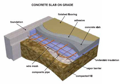 Slab on Grade Radiant Heat Systems