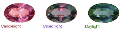 alexandrite colour change (shown in different lights)