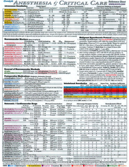 Anesthesia & Critical Care Reference Sheet - AnesthesiaReferenceSheets.com