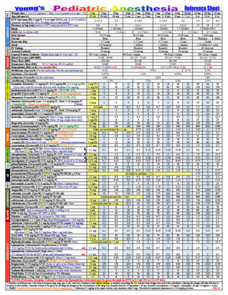 Pediatric Anesthesia Reference Sheet - AnesthesiaReferenceSheets.com