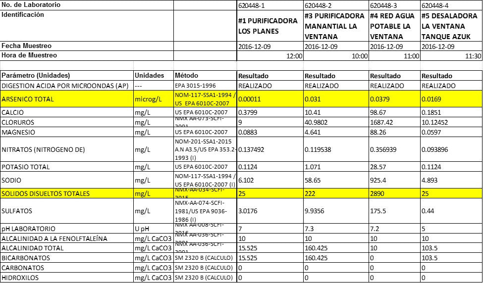 contaminacion-arsenico-agua-potable-la-paz-bcs