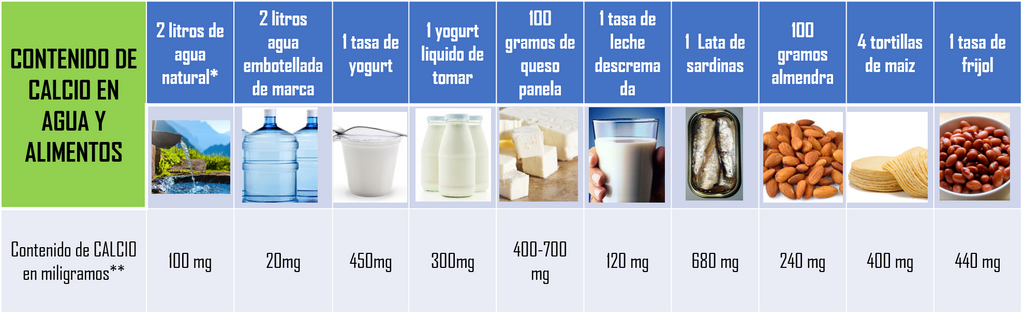 contenido-calcio-agua-natural-embotellada-dieta-tortilla-leche-maiz-almendras