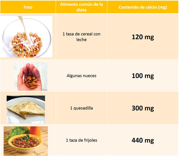contenido-calcio-dieta-mexico-alimentos-quesadilla-frijoles-nueces-cereal-leche