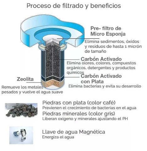 filtro-purificador-agua-casa-nikken-pimag-como-funciona