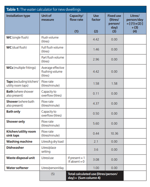 water calculator for new dwellings