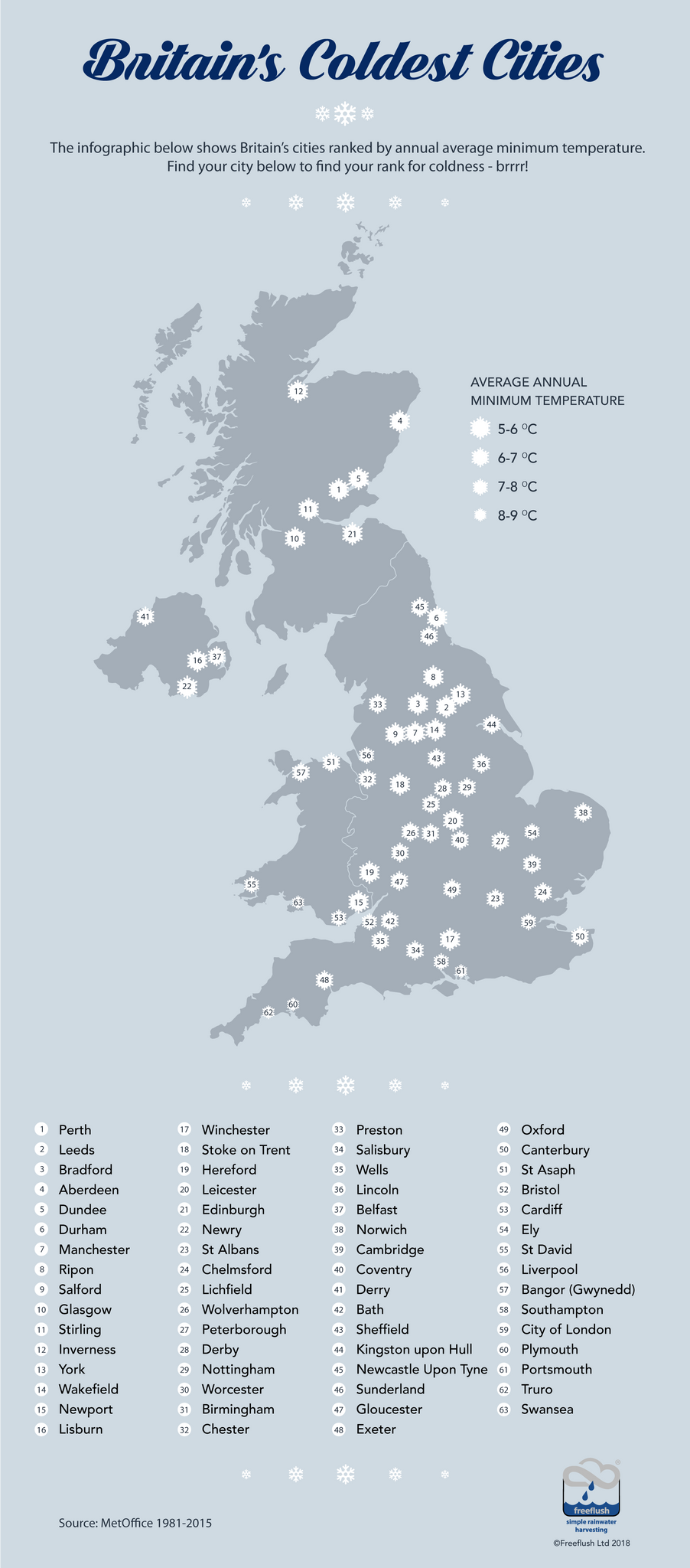 coldest city in britain