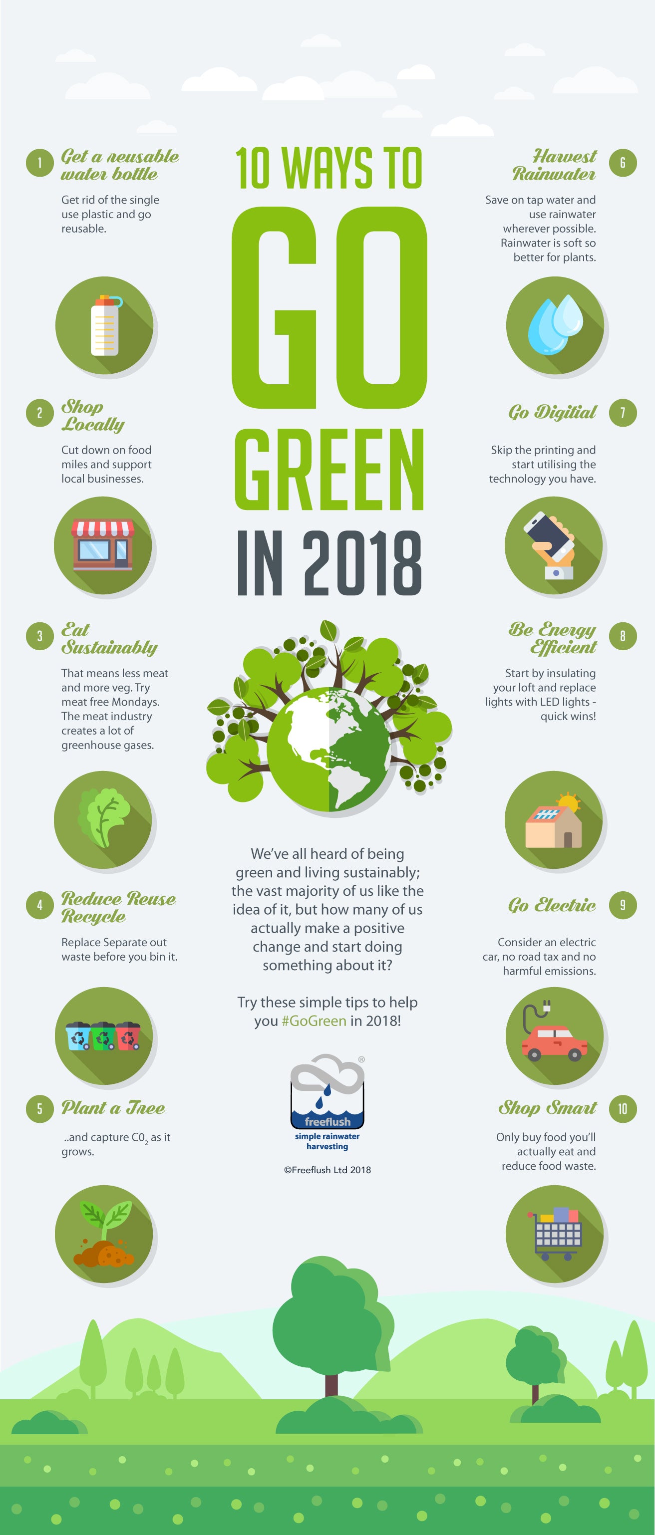 Go Green in 2018 with freeflush