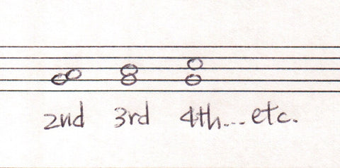 example of harmonic intervals