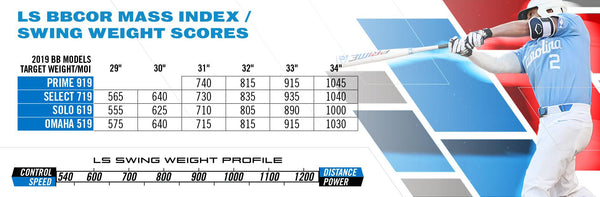 Easton Swing Weight Index Chart