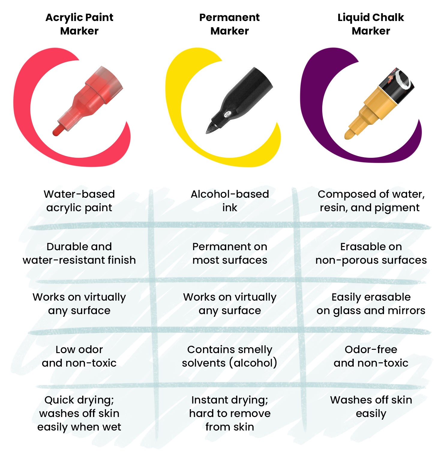 OIL-Based vs WATER-Based Paint Markers: Which is Better? - The