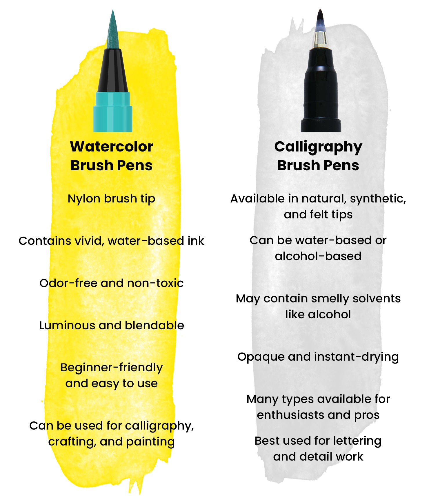 Watercolor Brush Pens vs. Calligraphy Brush Pens - Chalkola - Chalkola Art  Supply