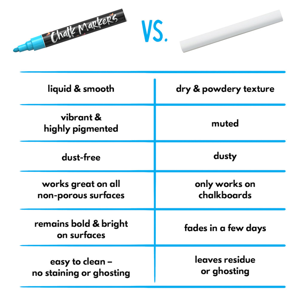 Chalk Markers Vs Regular Chalk - Chalkola Art Supply