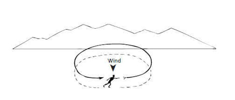 What a Boomerang Flight Should look like in a wind.