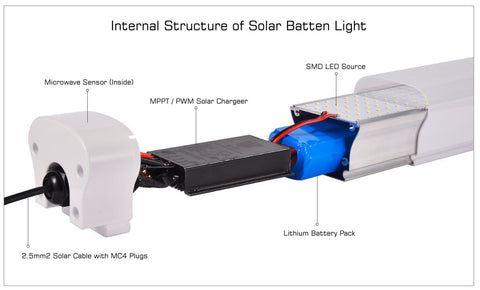 LED Light Battery and Components