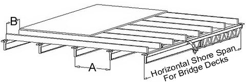 Ellis Manufacturing Co. Horizontal Shore Spacing Chart