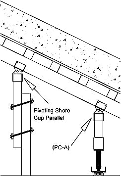 Pivoting Shore Cup PC-A in use - Ellis Manufacturing Co.