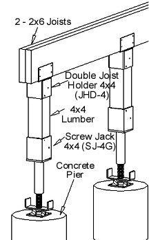 Ellis Manufacturing Co. Double Joist Holder JHD-4, in use