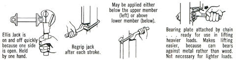 How to use an Ellis Manufacturing Shore Jack Wrench