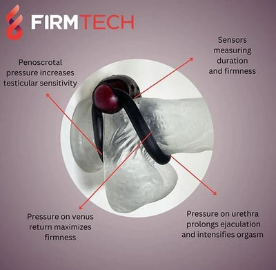 FirmTech Tech Ring - Wearable Tracking Penis Ring