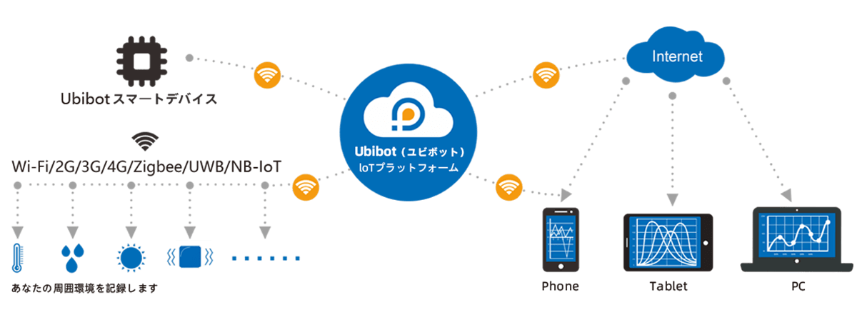 IoTとビッグデータの組み合わせが伝統を覆す