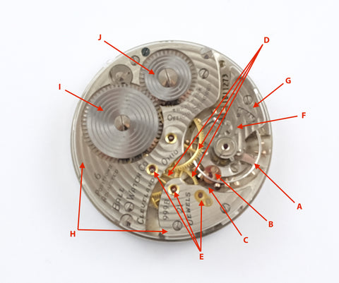 Labeled Ball Watch Movement