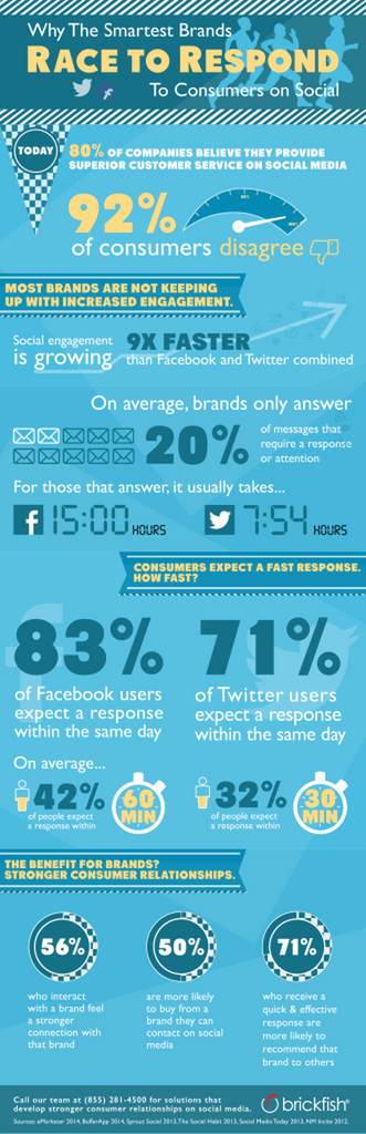 Social media advertising infographic