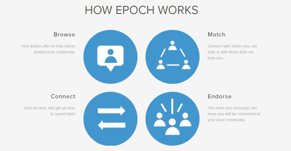 How it Works - EPOCH