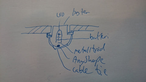 The Green Botton Diagram