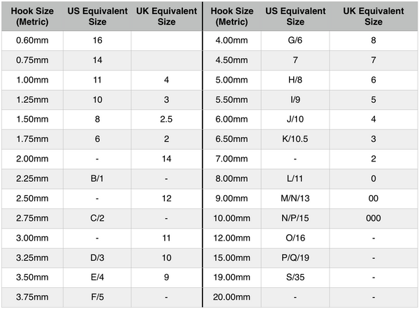 Crochet Hook Size Chart