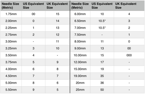 Knitting Needle Size Comparison Chart