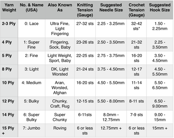 Weight Comparison Chart
