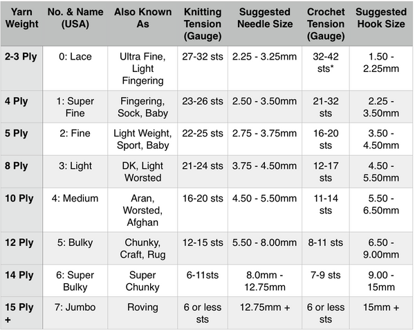 Yarn Weight Chart