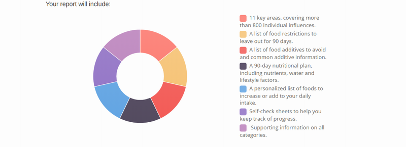 Cell Wellbeing Hair Screening Support Indicators