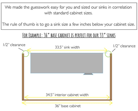 sink size example