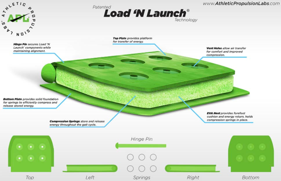 Load n launch technology