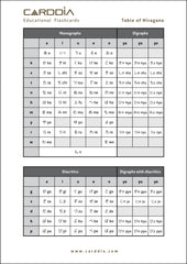 Table of Hiragana